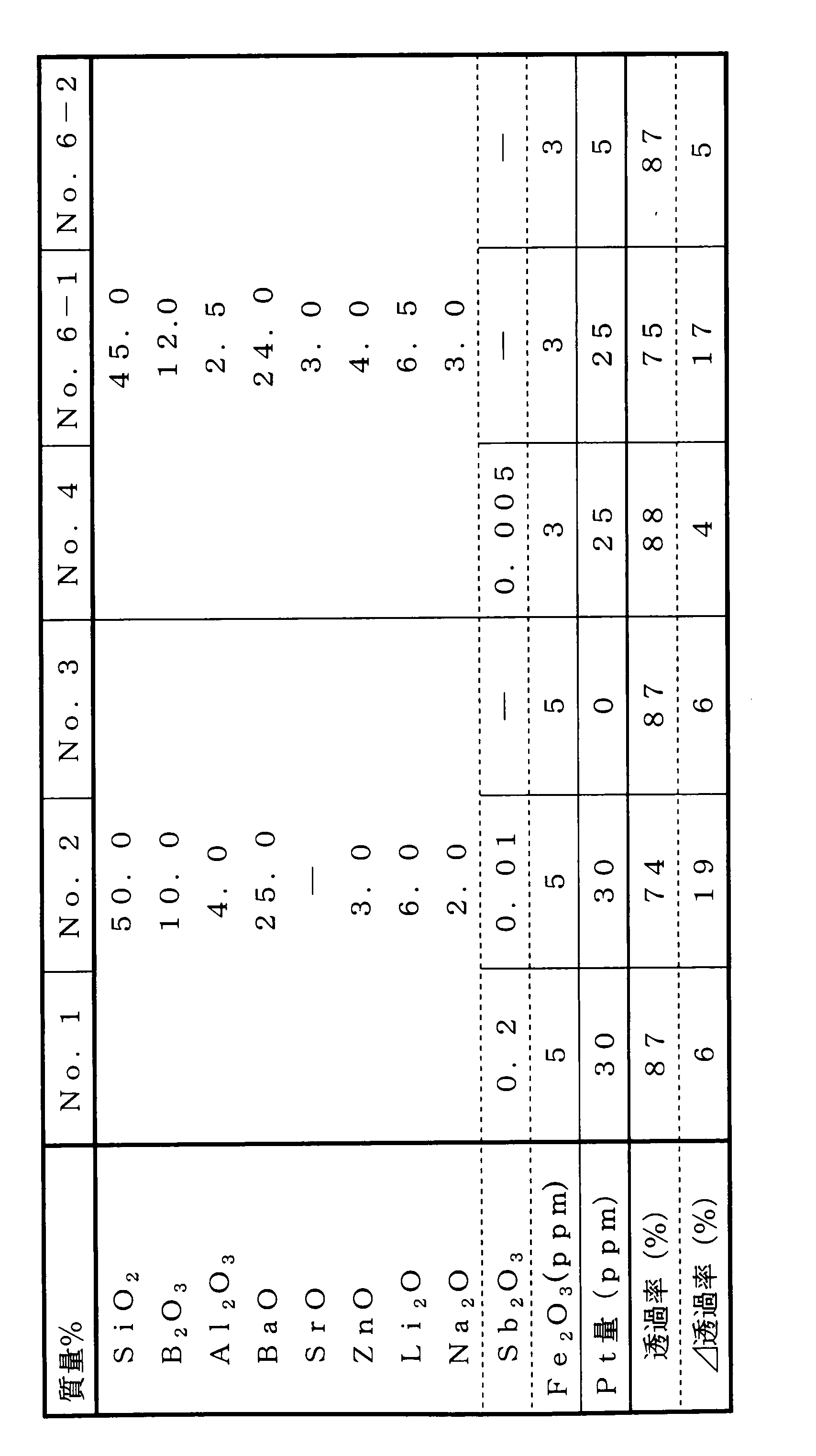 Figure JPOXMLDOC01-appb-T000008