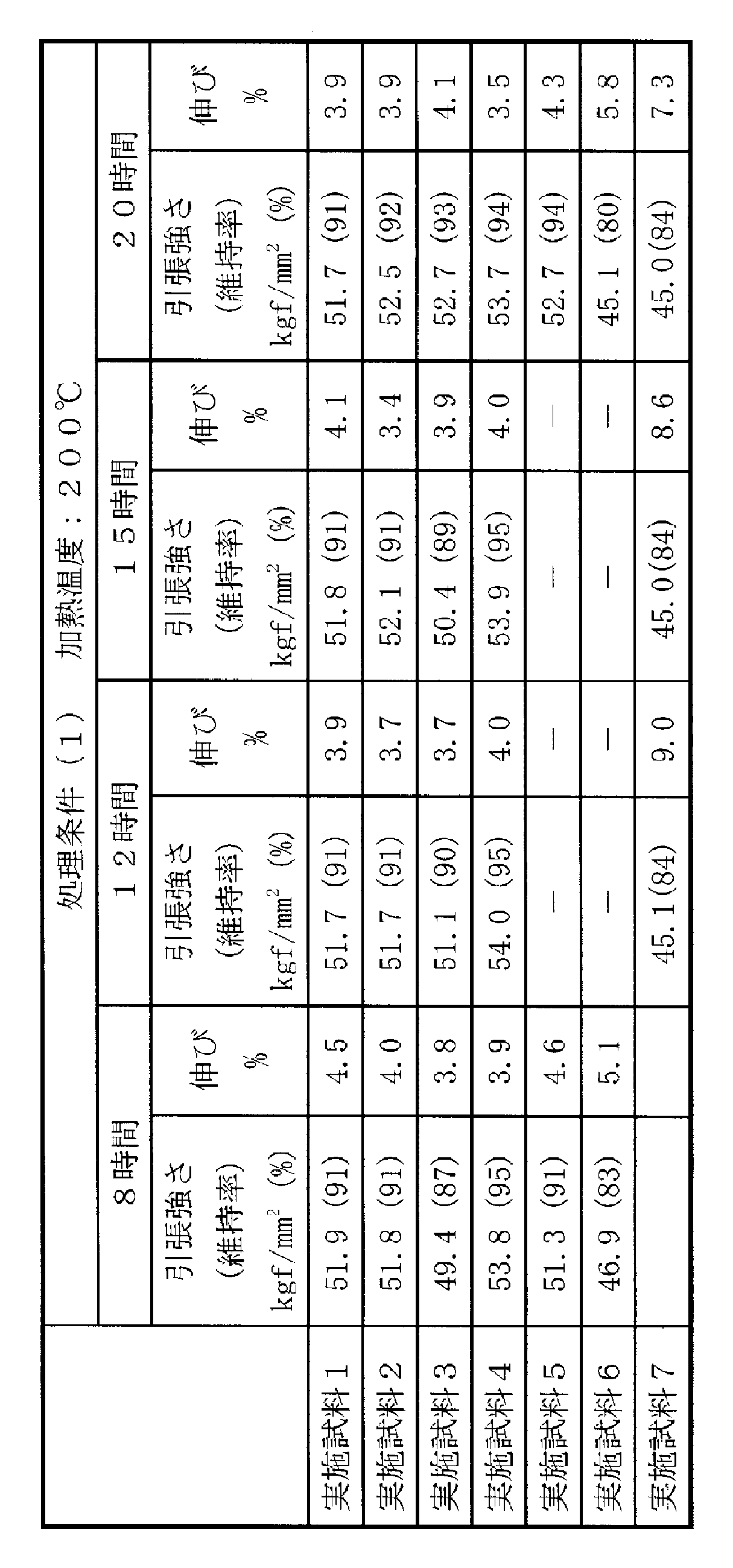 Figure JPOXMLDOC01-appb-T000003