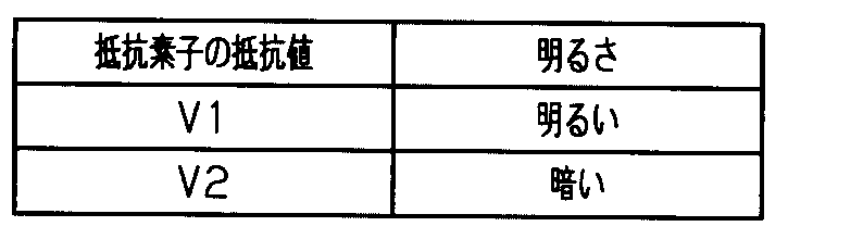 Figure JPOXMLDOC01-appb-T000007