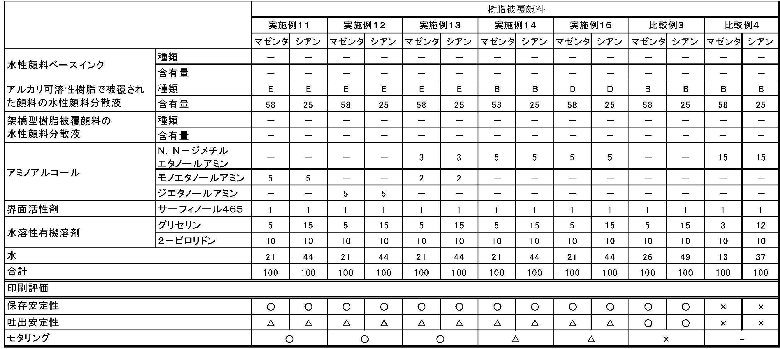 Figure JPOXMLDOC01-appb-T000004