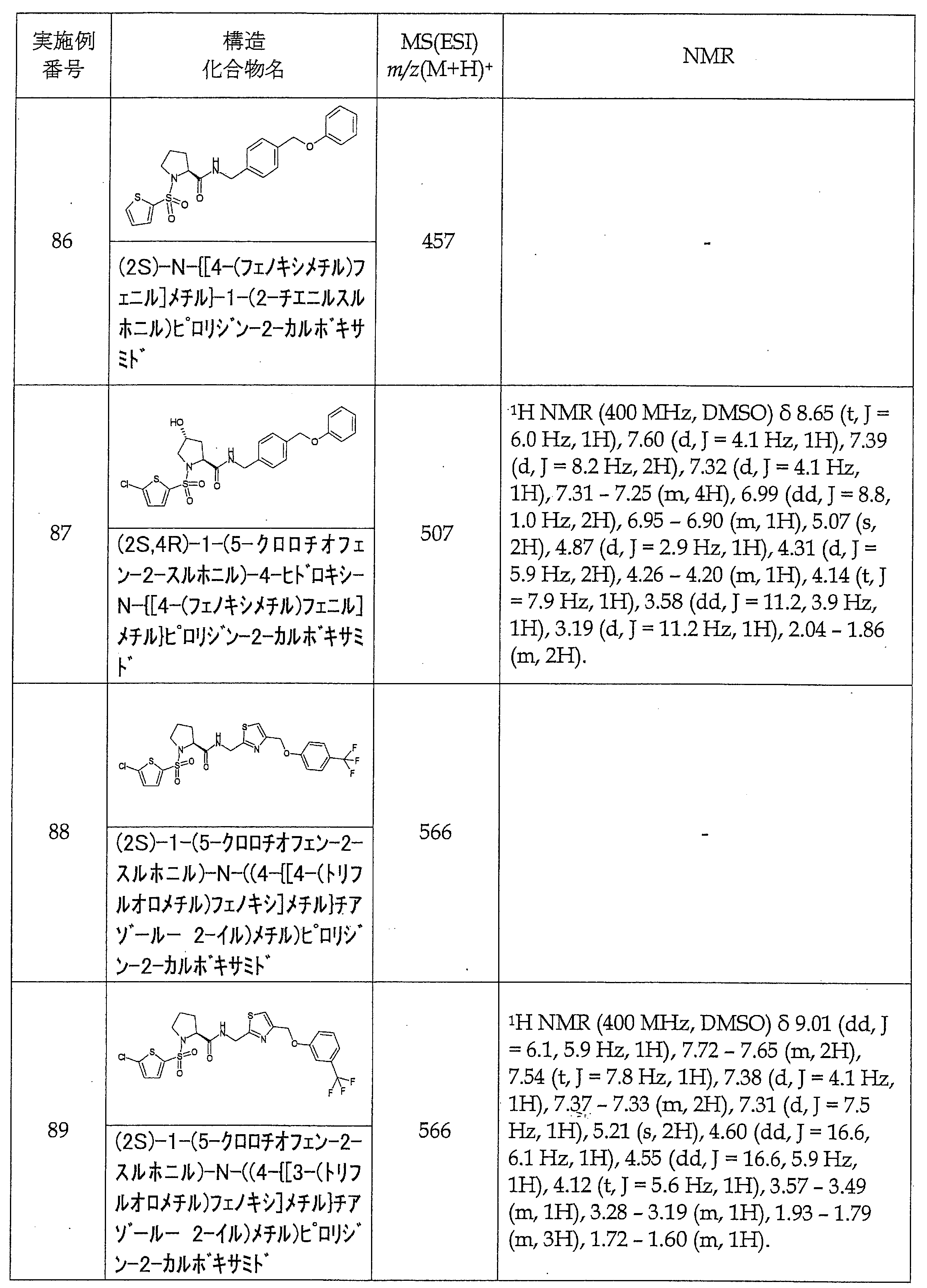 Figure JPOXMLDOC01-appb-T000079