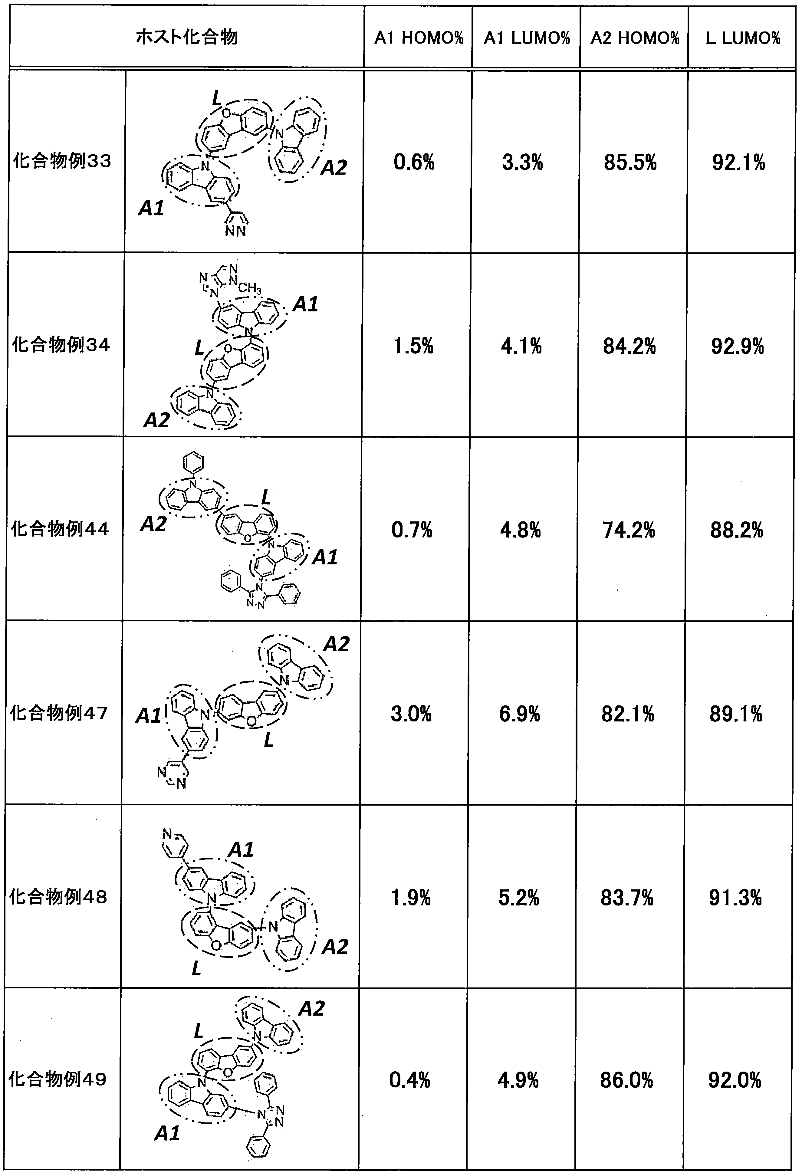 Figure JPOXMLDOC01-appb-T000077