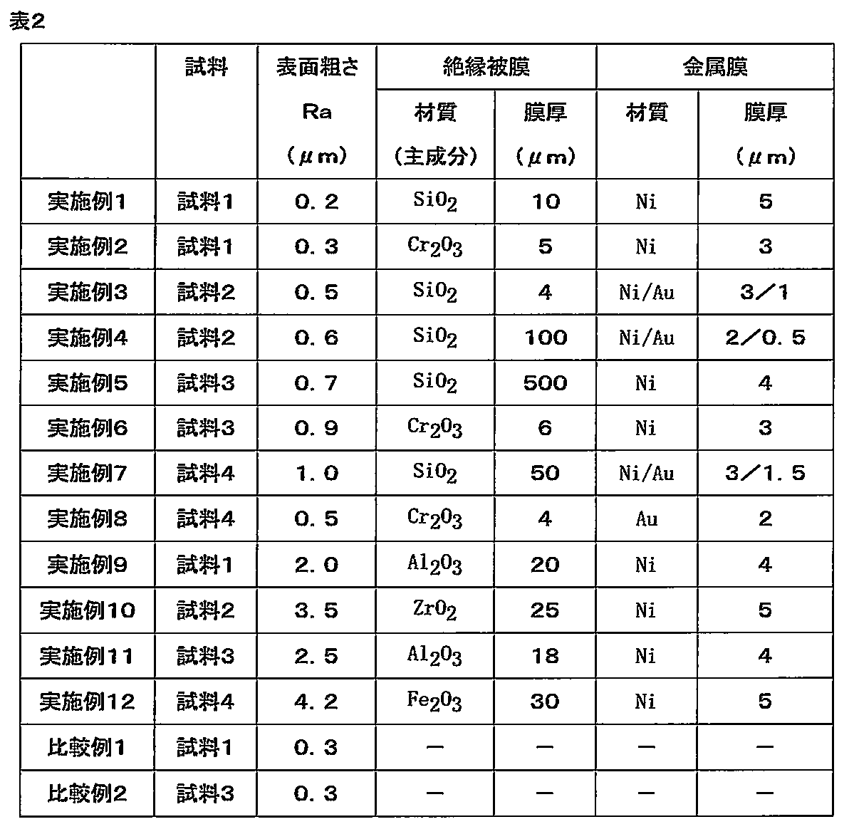 Figure JPOXMLDOC01-appb-T000002