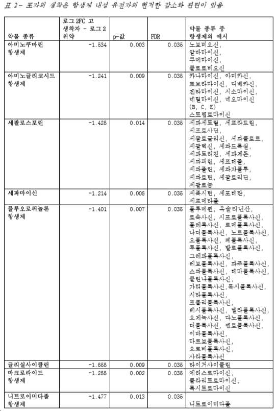 Figure pct00009