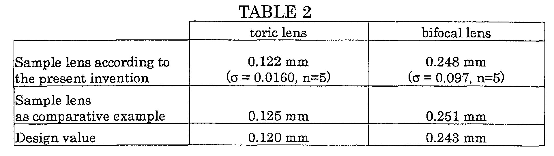 Figure 00590001