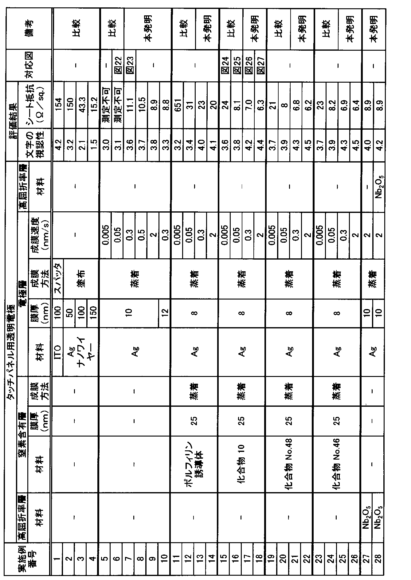 Figure JPOXMLDOC01-appb-T000058