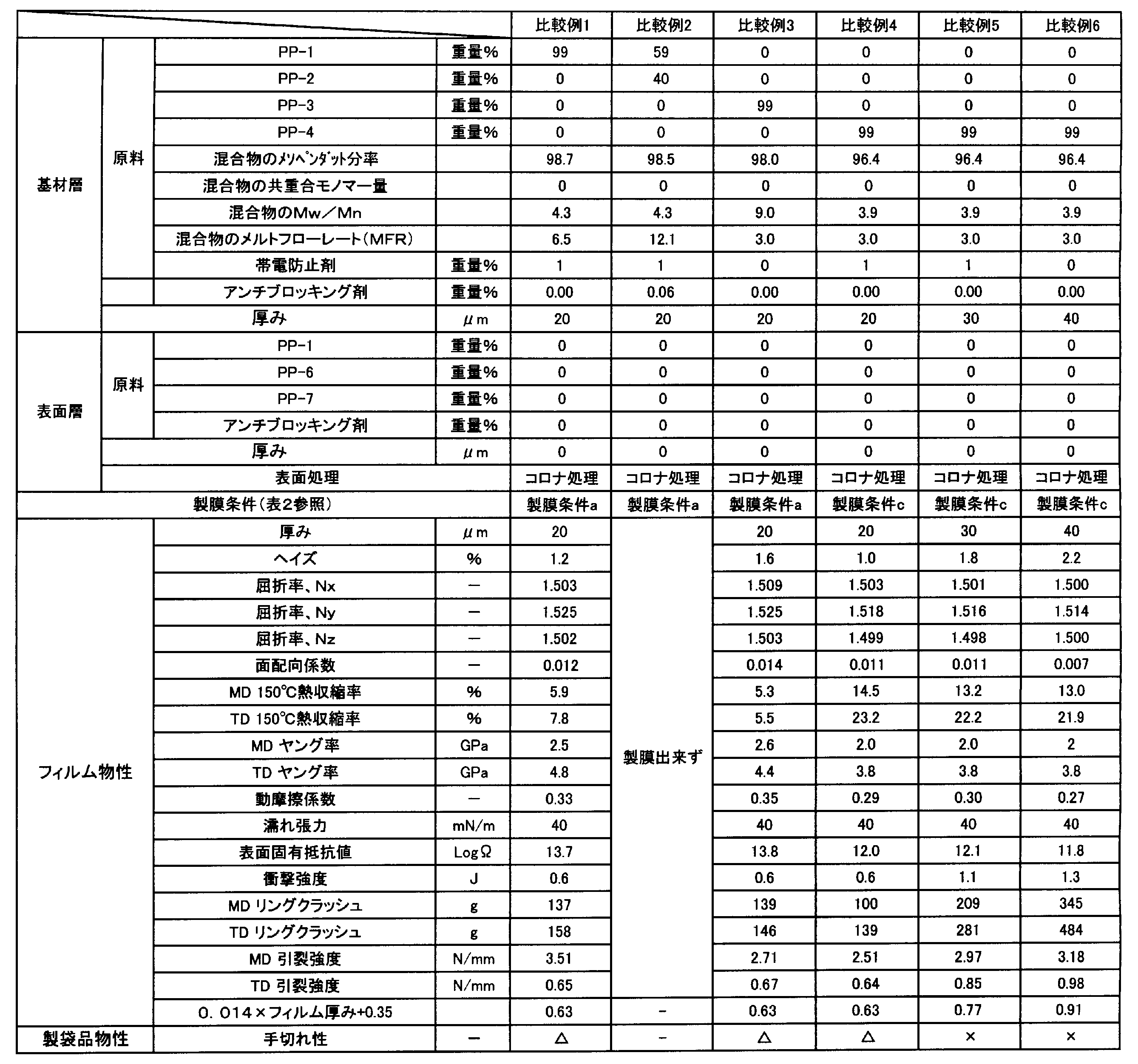 Figure JPOXMLDOC01-appb-T000004