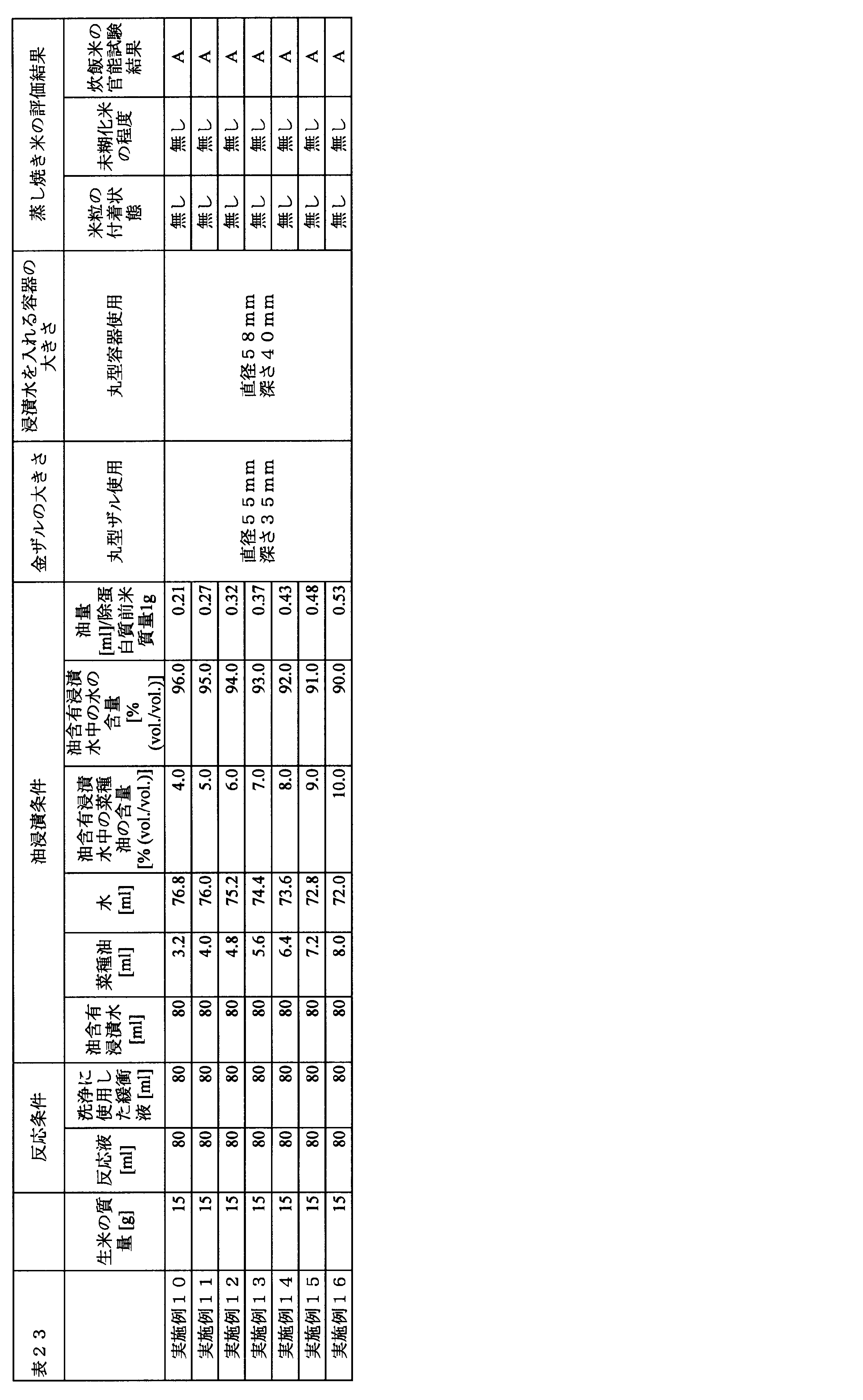 Figure JPOXMLDOC01-appb-T000023