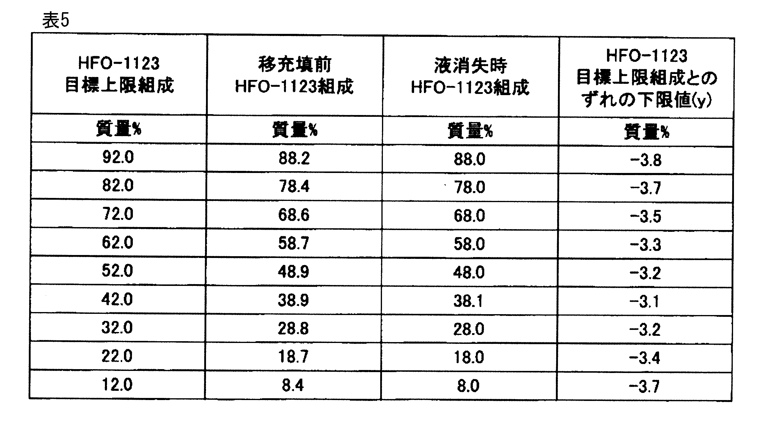 Figure JPOXMLDOC01-appb-T000033