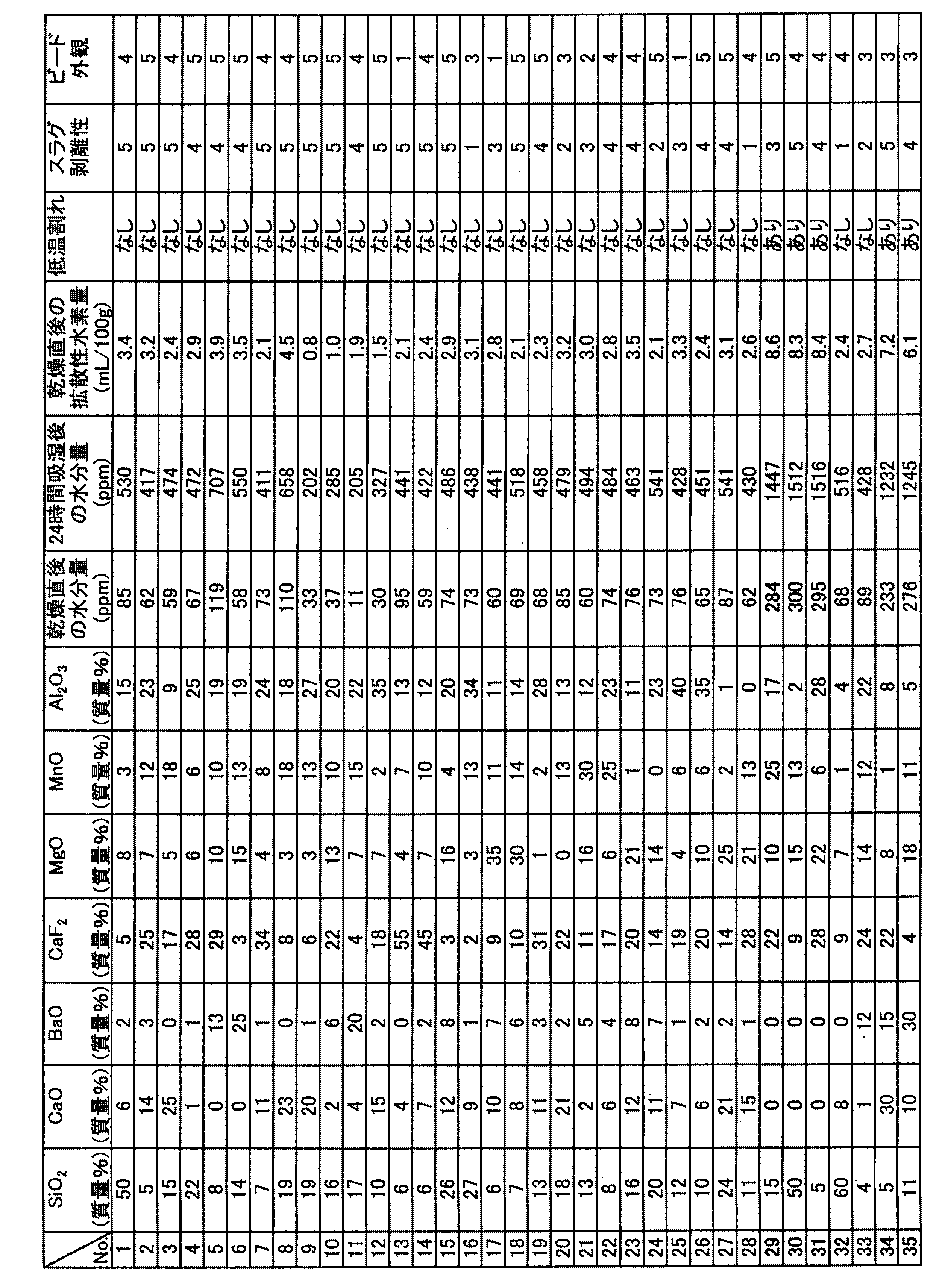 Figure JPOXMLDOC01-appb-T000001