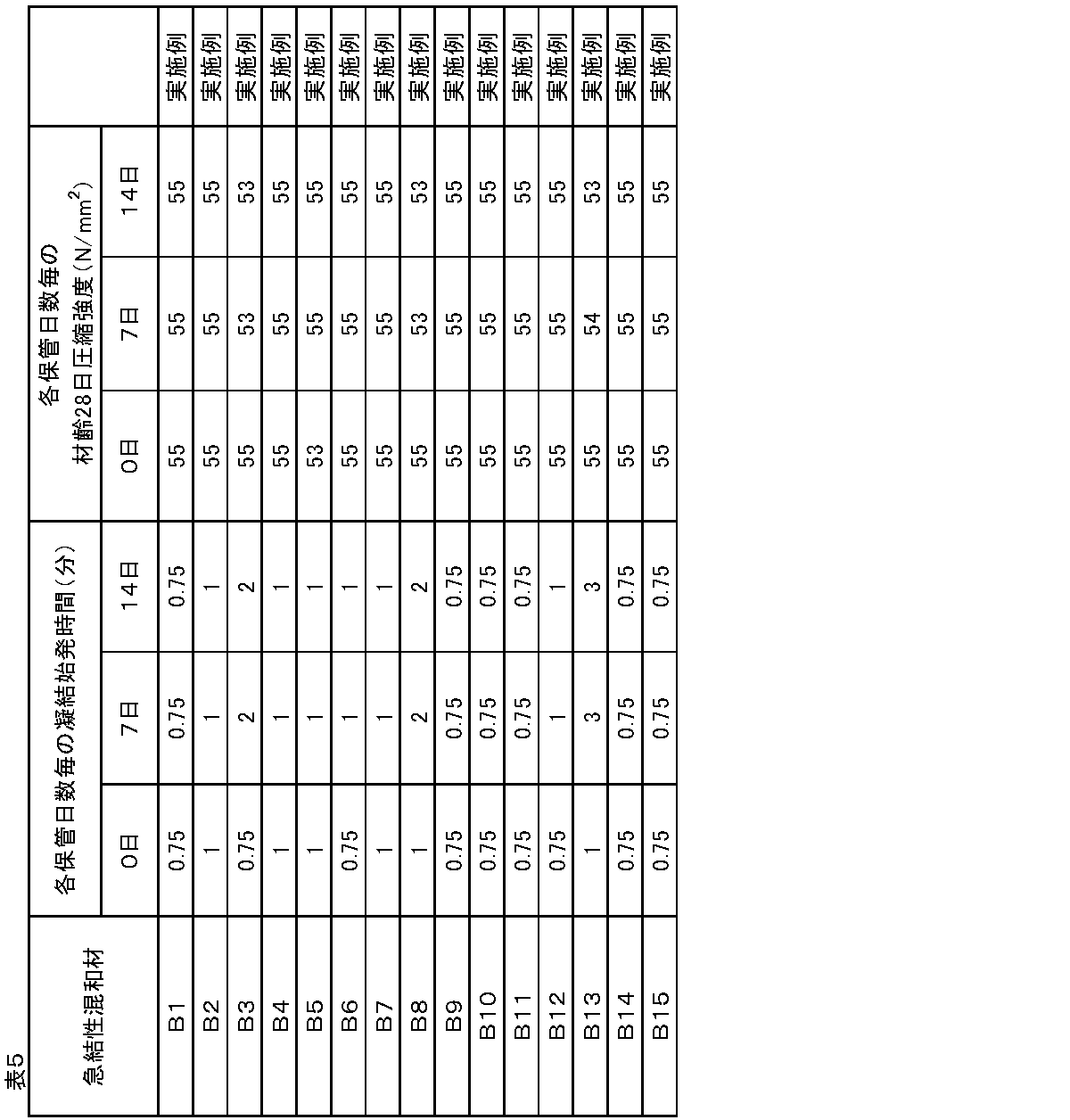 Figure JPOXMLDOC01-appb-T000005