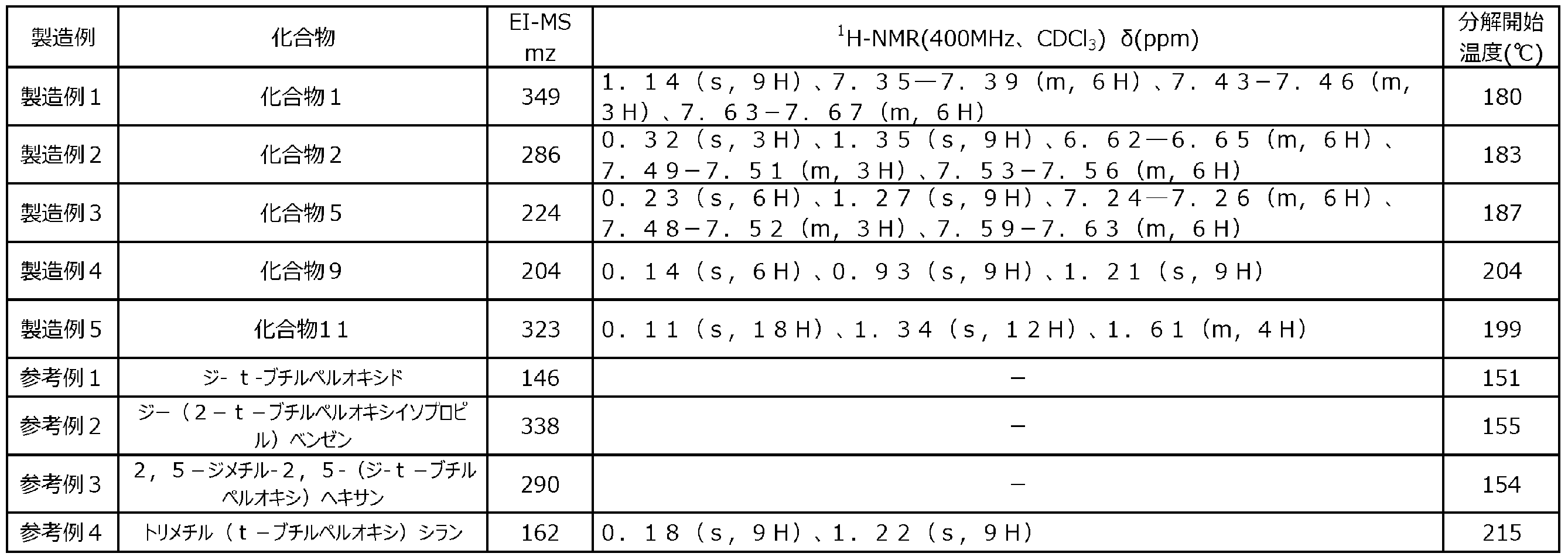 Figure JPOXMLDOC01-appb-T000013