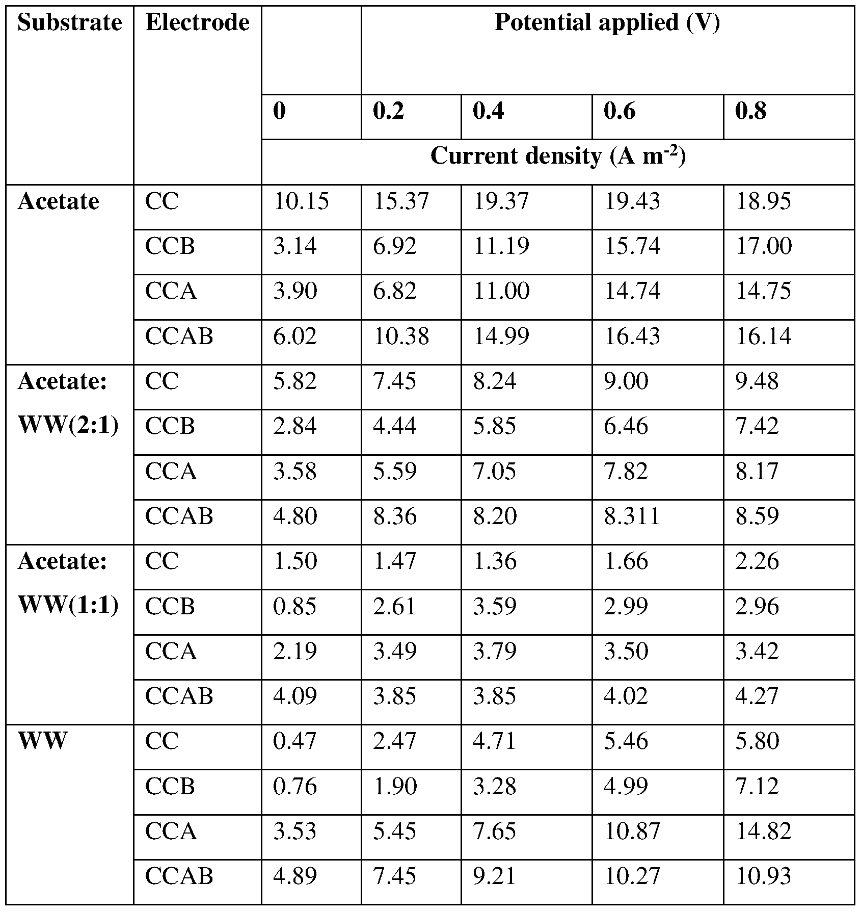 Figure imgf000053_0001