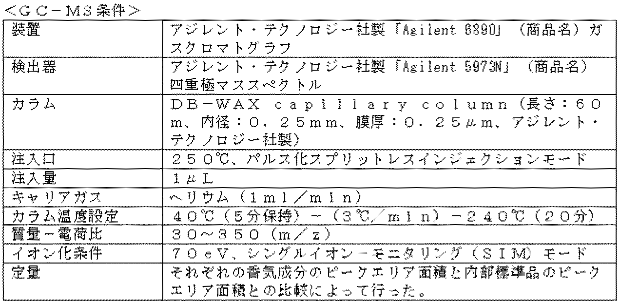 Figure JPOXMLDOC01-appb-T000002