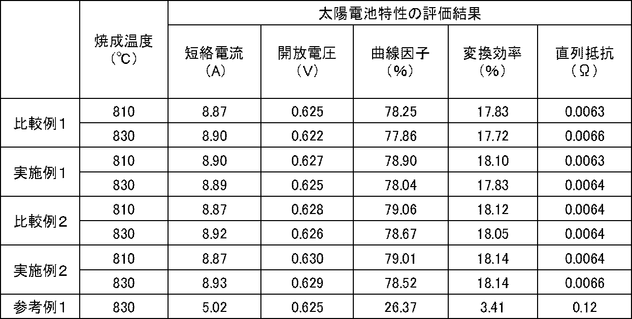 Figure JPOXMLDOC01-appb-T000005