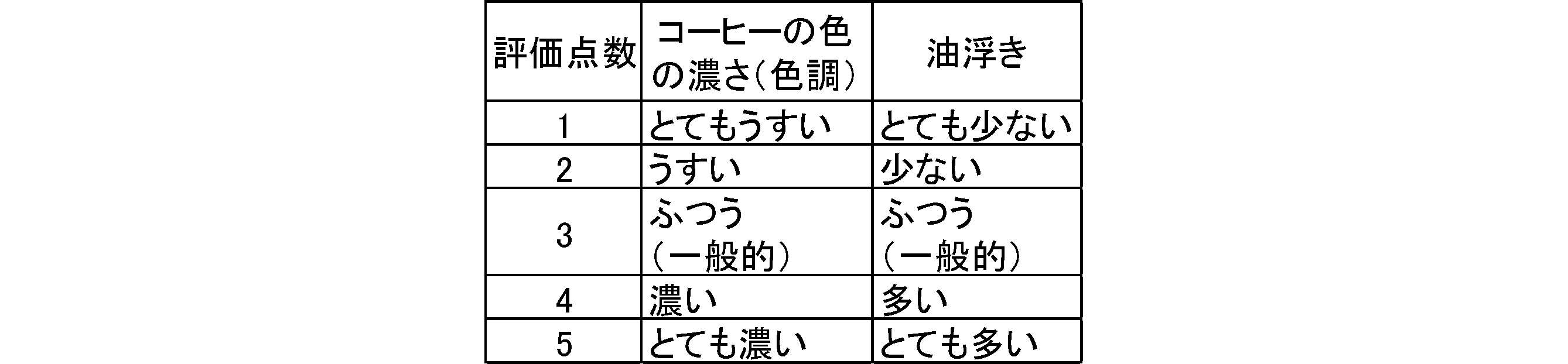 Figure JPOXMLDOC01-appb-T000003