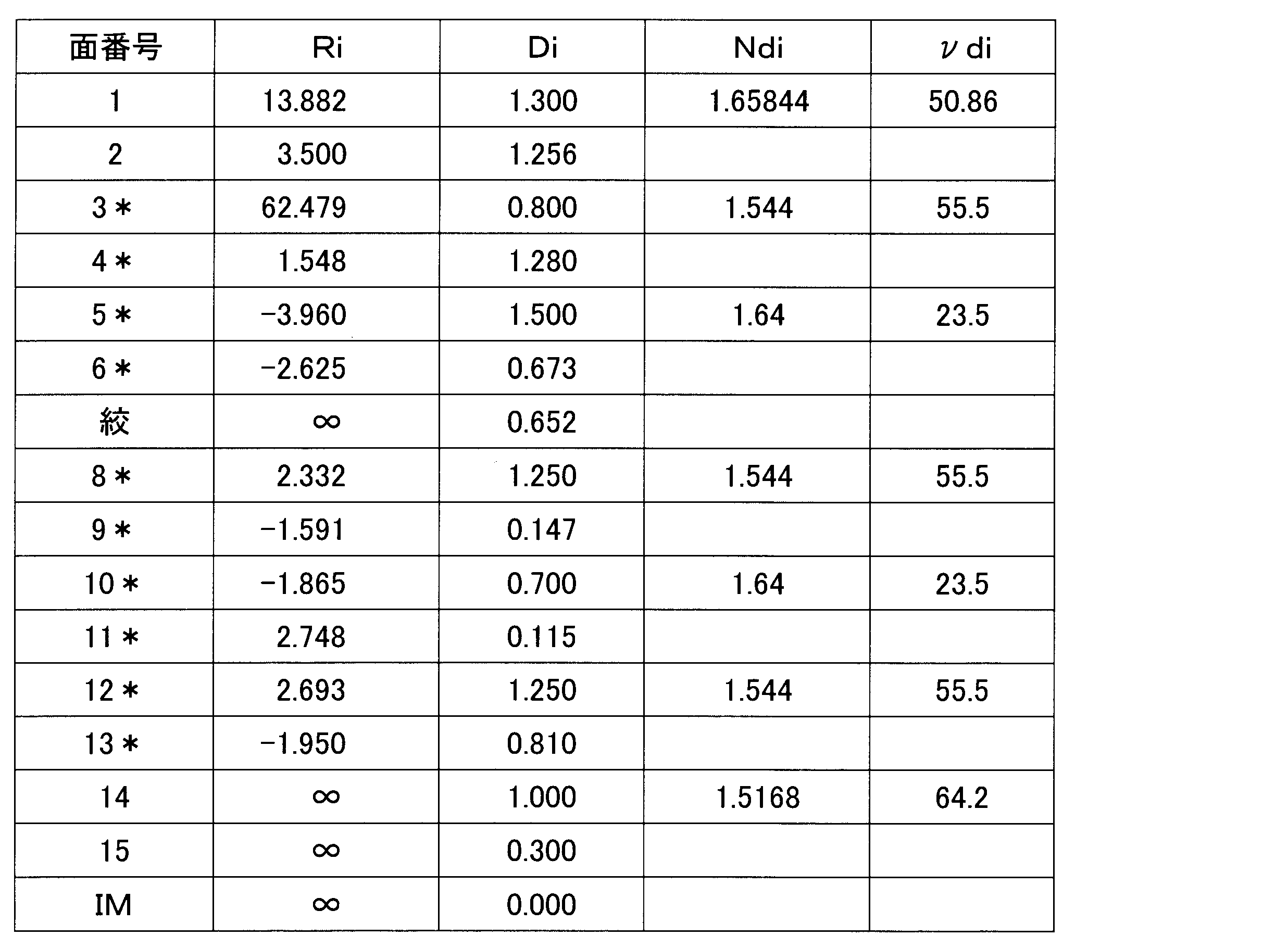 Figure JPOXMLDOC01-appb-T000003