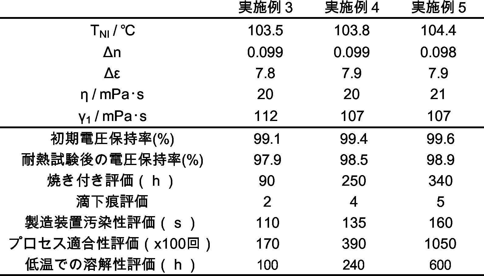 Figure JPOXMLDOC01-appb-T000470