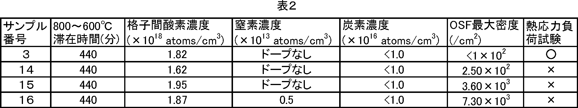 Figure JPOXMLDOC01-appb-T000002
