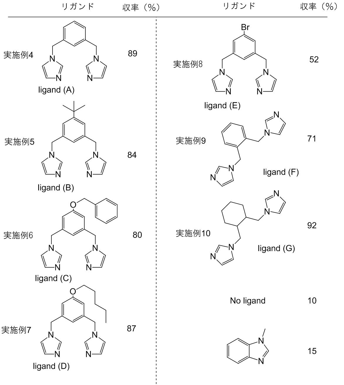 Figure JPOXMLDOC01-appb-I000028