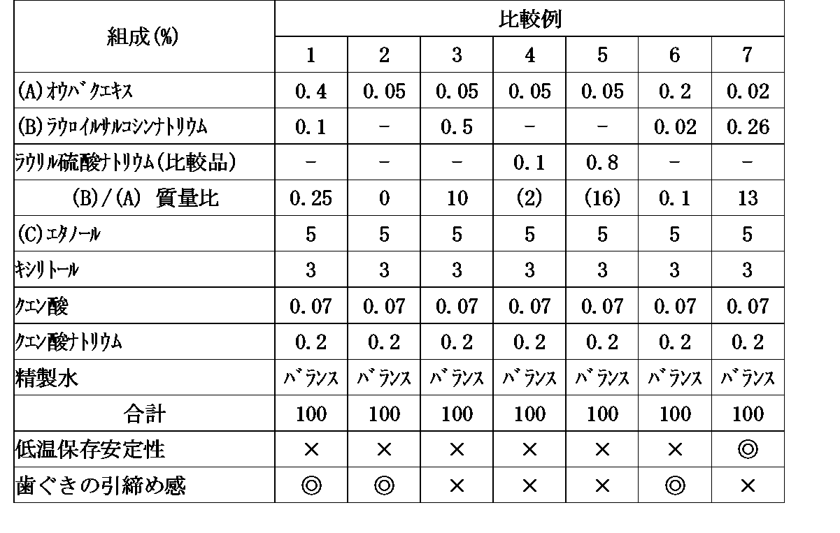 Figure JPOXMLDOC01-appb-T000004