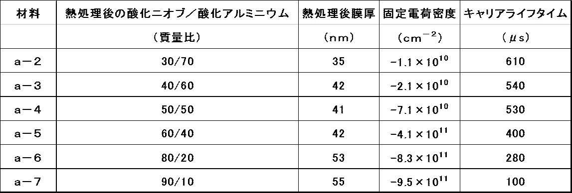 Figure JPOXMLDOC01-appb-T000005