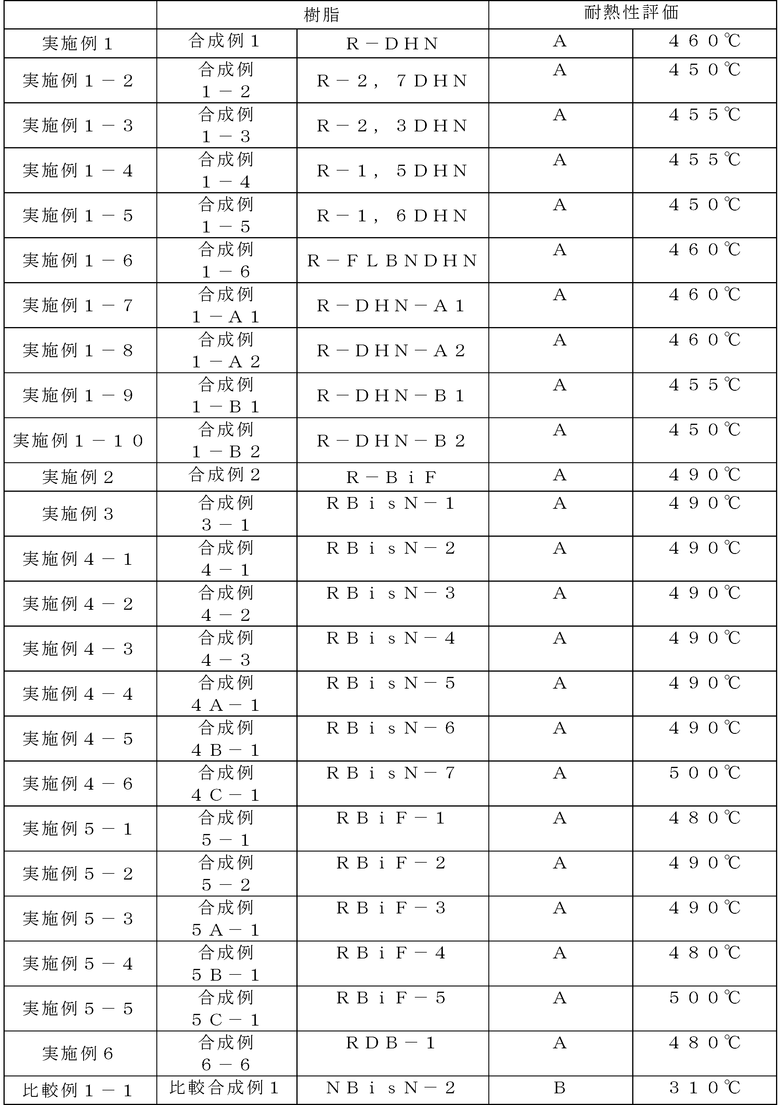 Figure JPOXMLDOC01-appb-T000116
