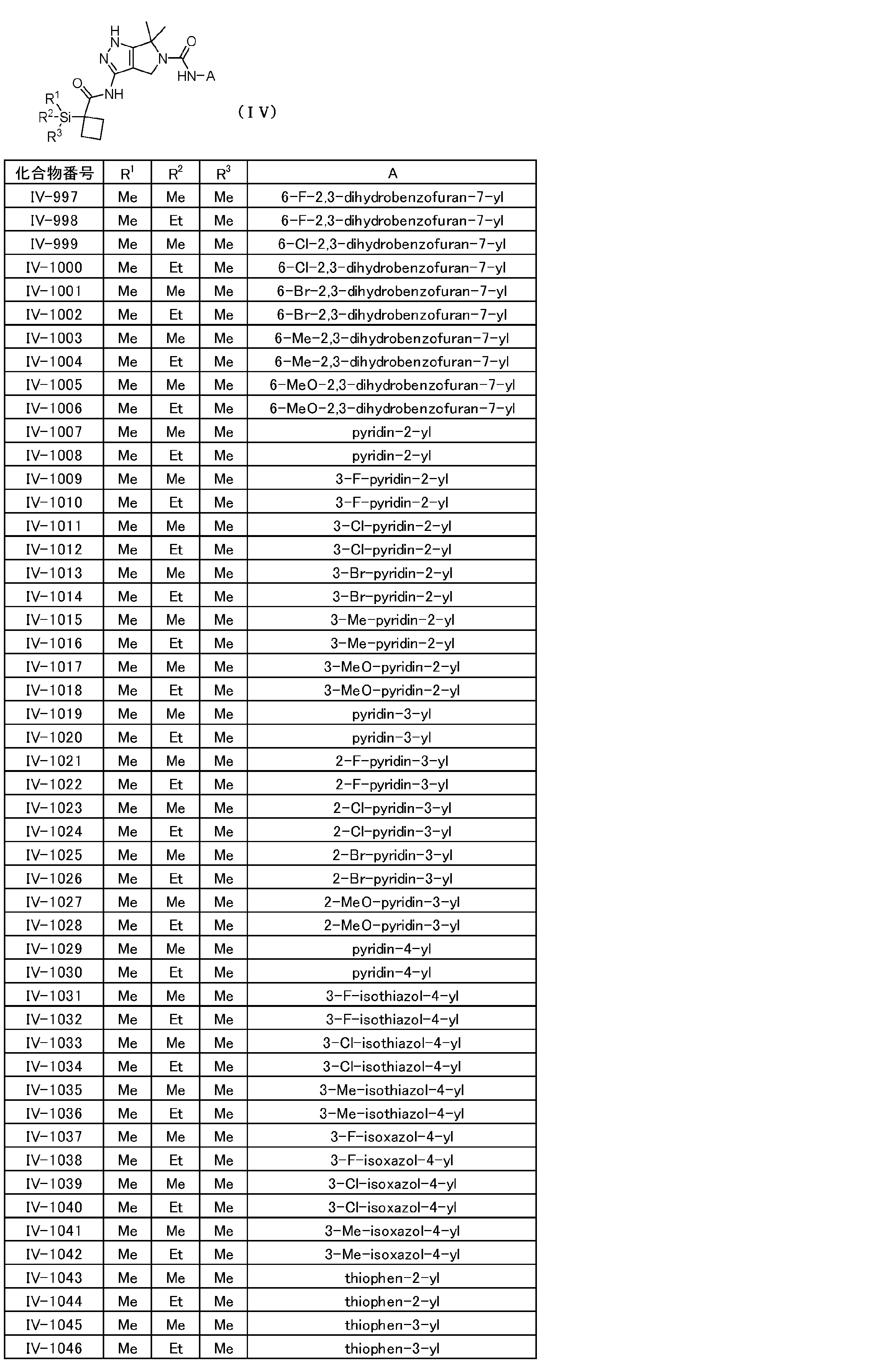 Figure JPOXMLDOC01-appb-T000064