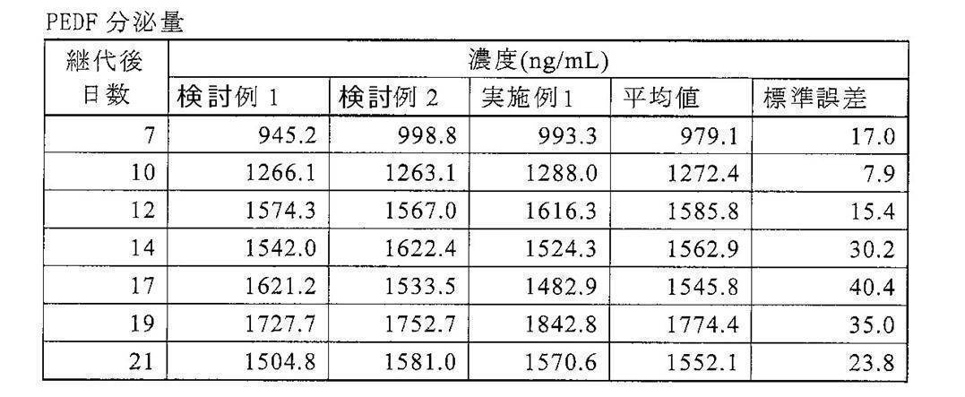 Figure JPOXMLDOC01-appb-T000002