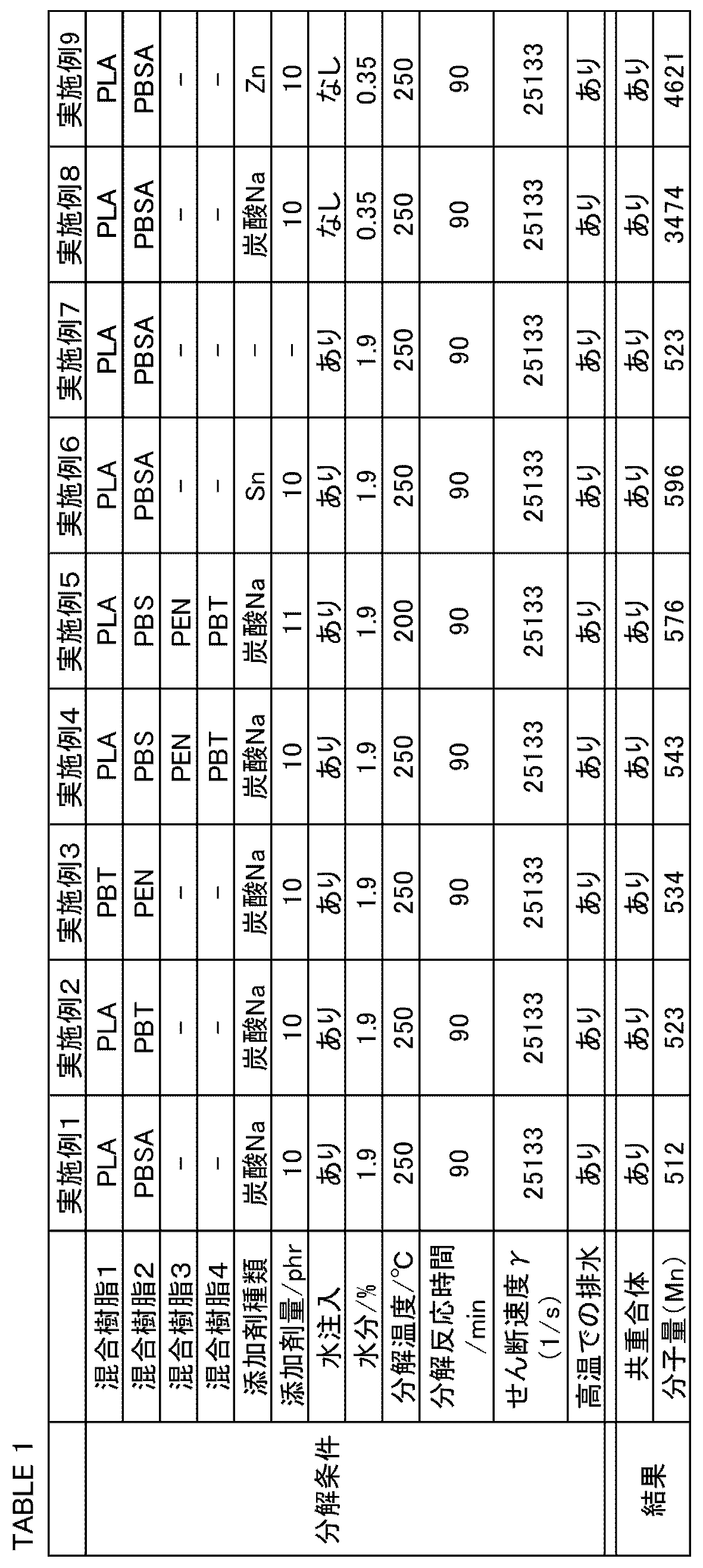 Figure JPOXMLDOC01-appb-T000001
