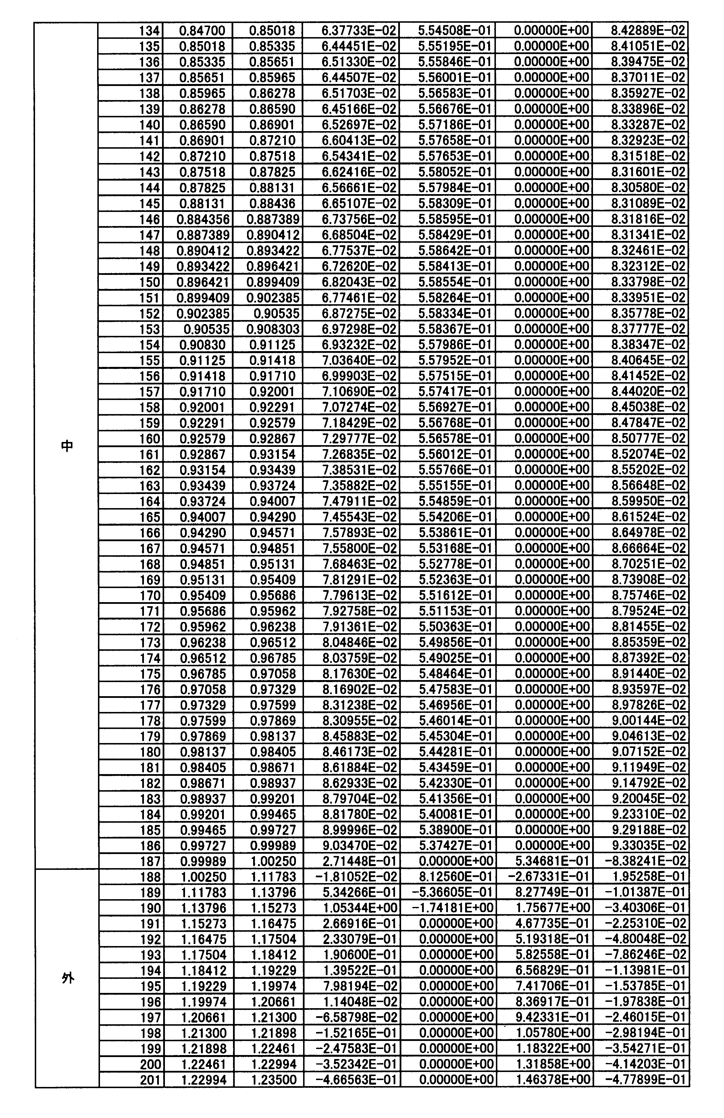 Figure JPOXMLDOC01-appb-T000012