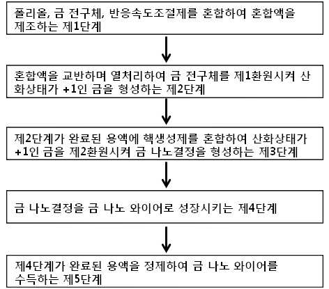 특허 도면 2