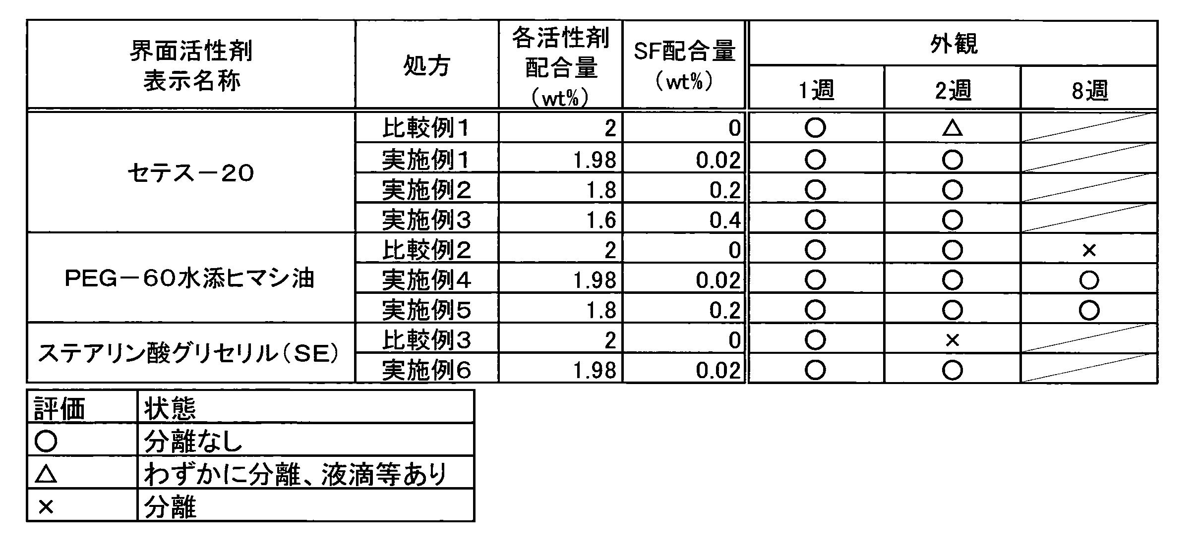 Figure JPOXMLDOC01-appb-T000002