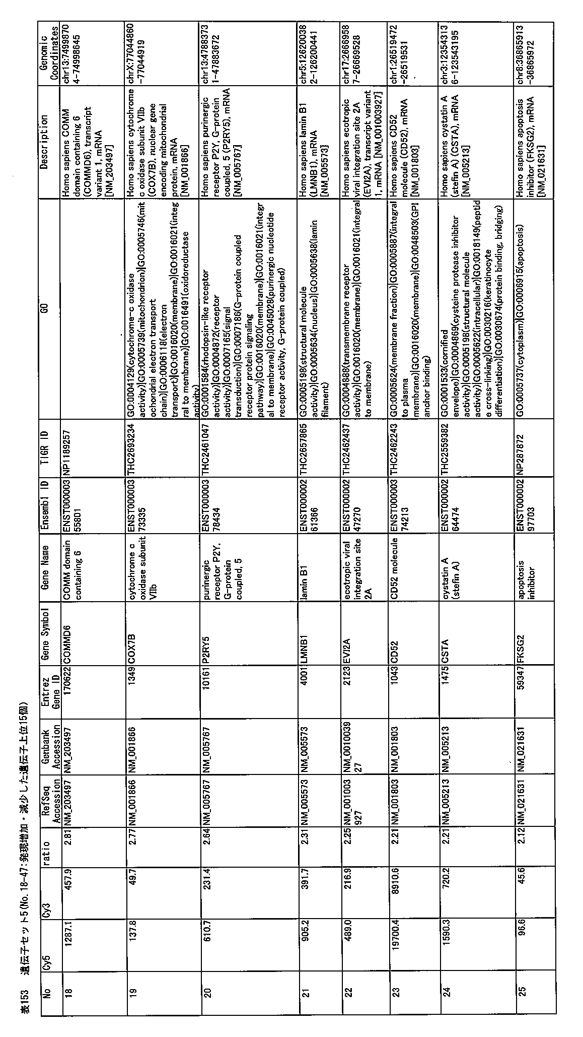 Figure JPOXMLDOC01-appb-T000153