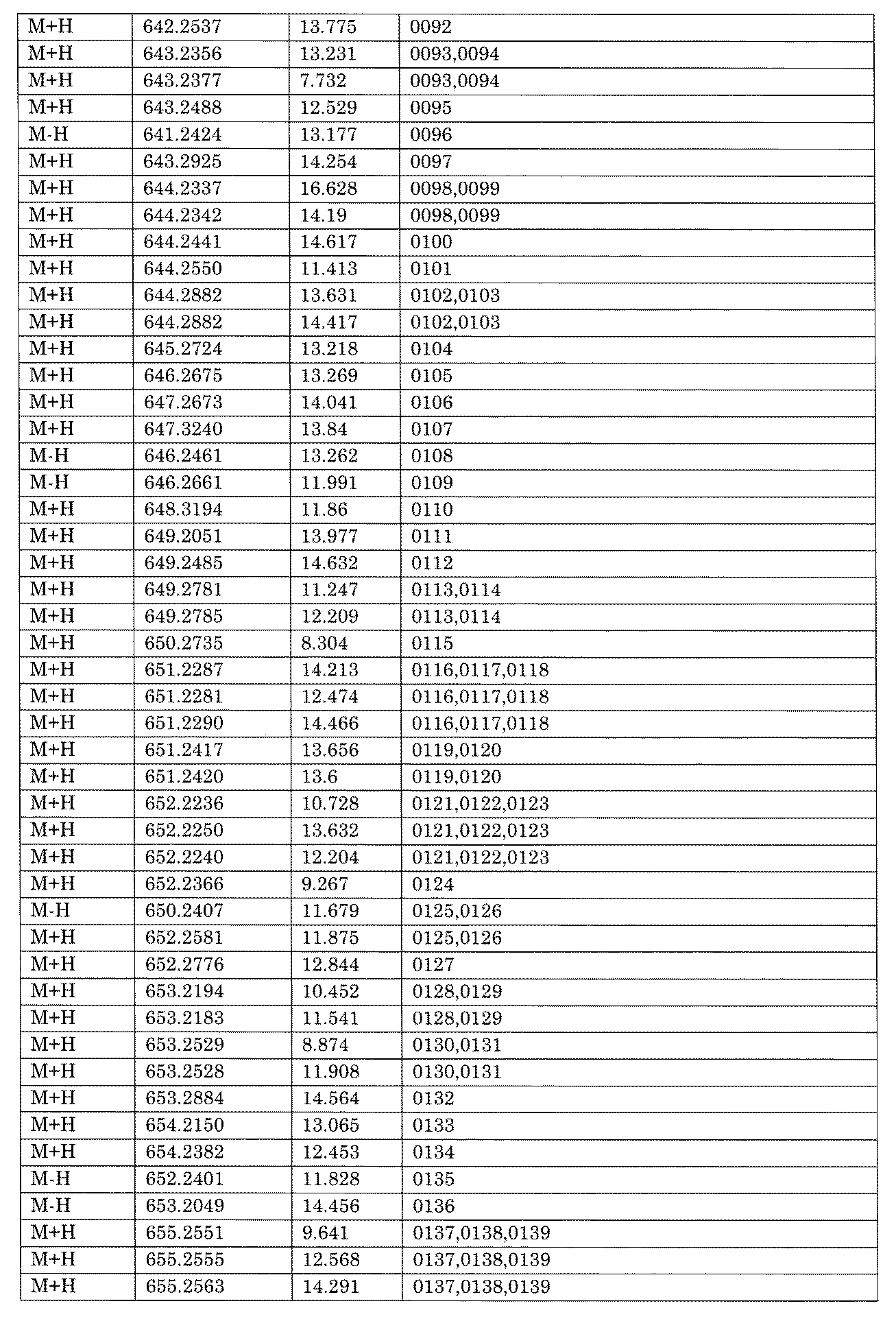 Figure JPOXMLDOC01-appb-I001628