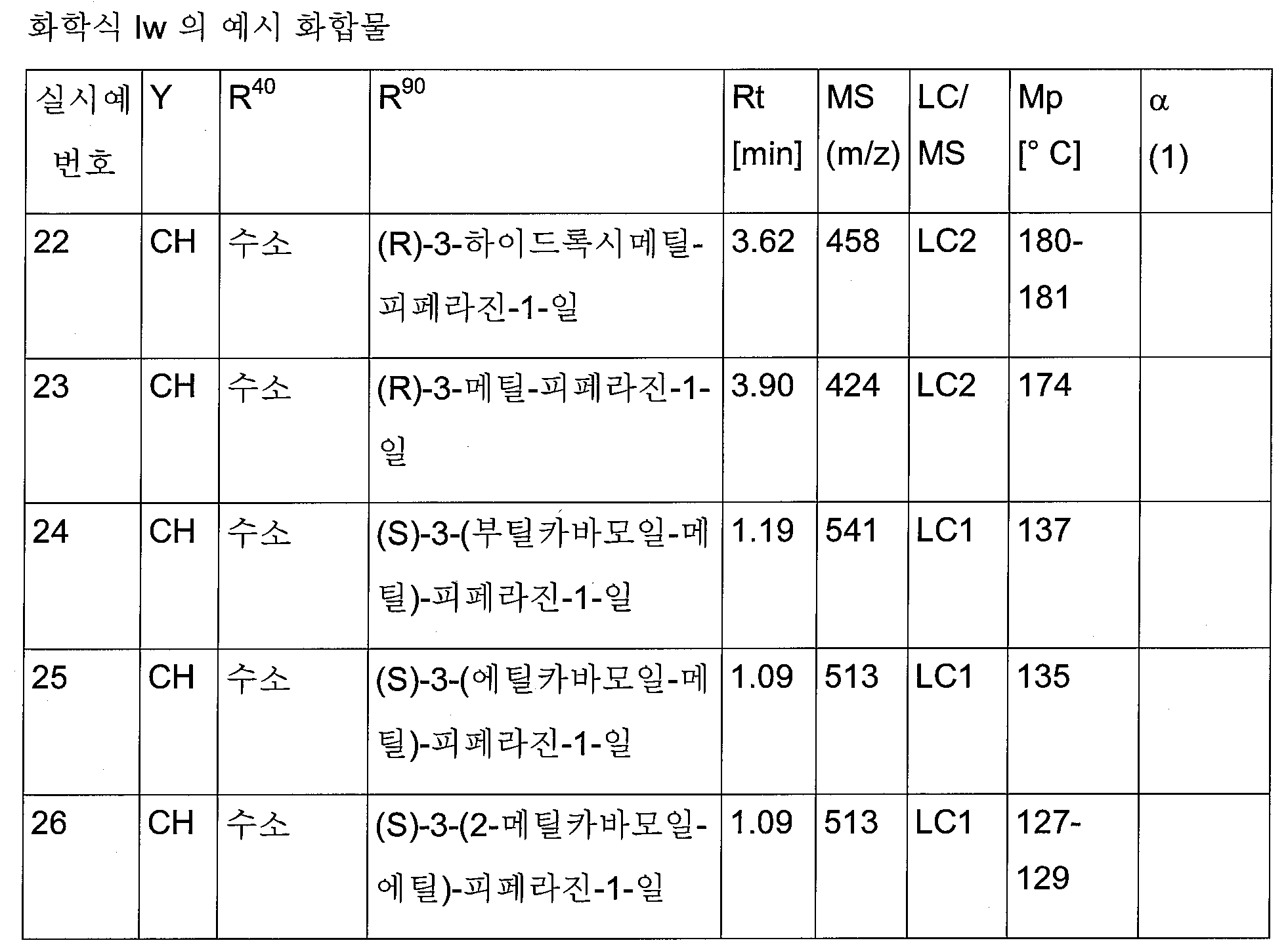 Figure pct00051