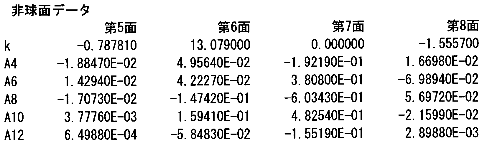 Figure JPOXMLDOC01-appb-I000018