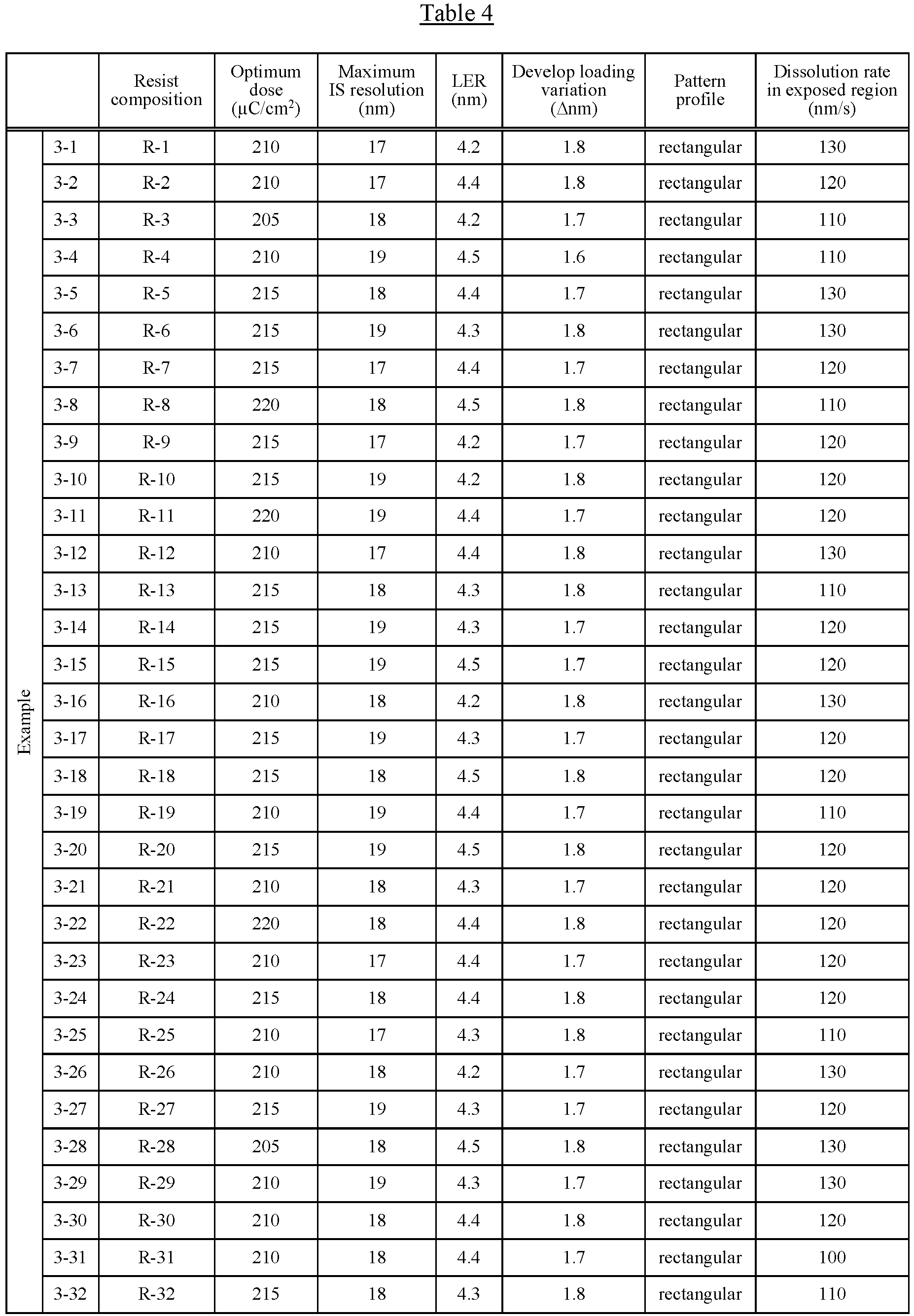 Figure imgb0442