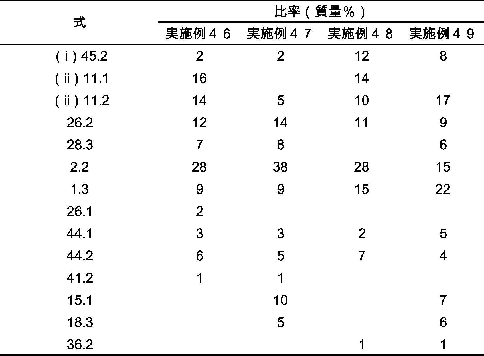 Figure JPOXMLDOC01-appb-T000659
