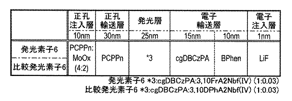 Figure JPOXMLDOC01-appb-T000109