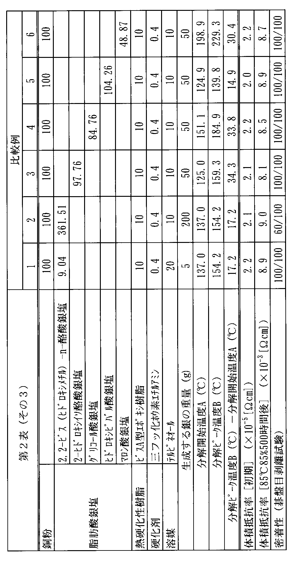 Figure JPOXMLDOC01-appb-T000004