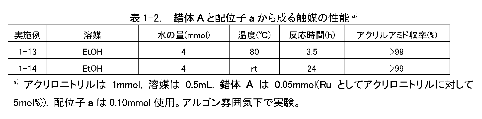 Figure JPOXMLDOC01-appb-T000016