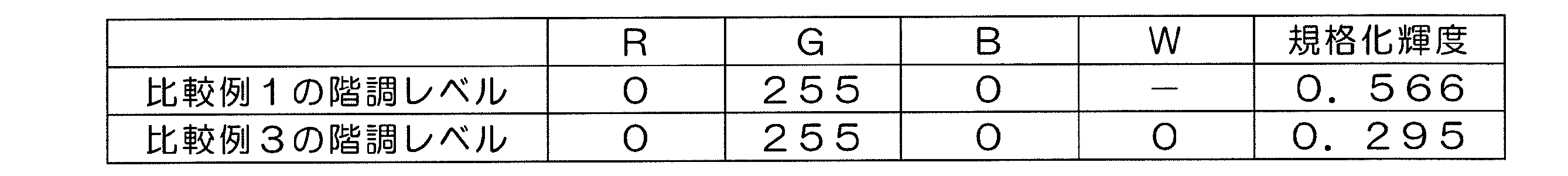 Figure JPOXMLDOC01-appb-T000021