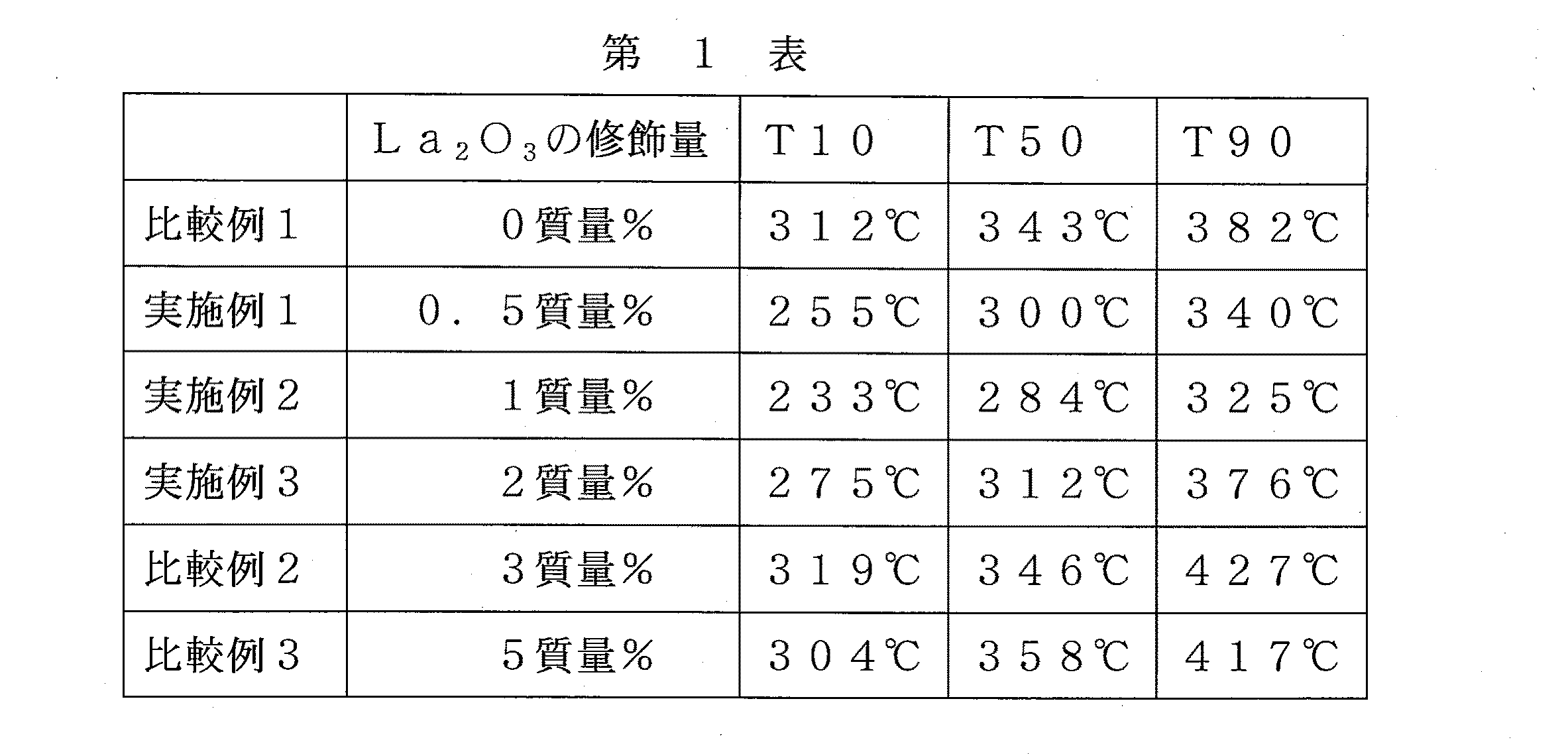 Figure JPOXMLDOC01-appb-T000001