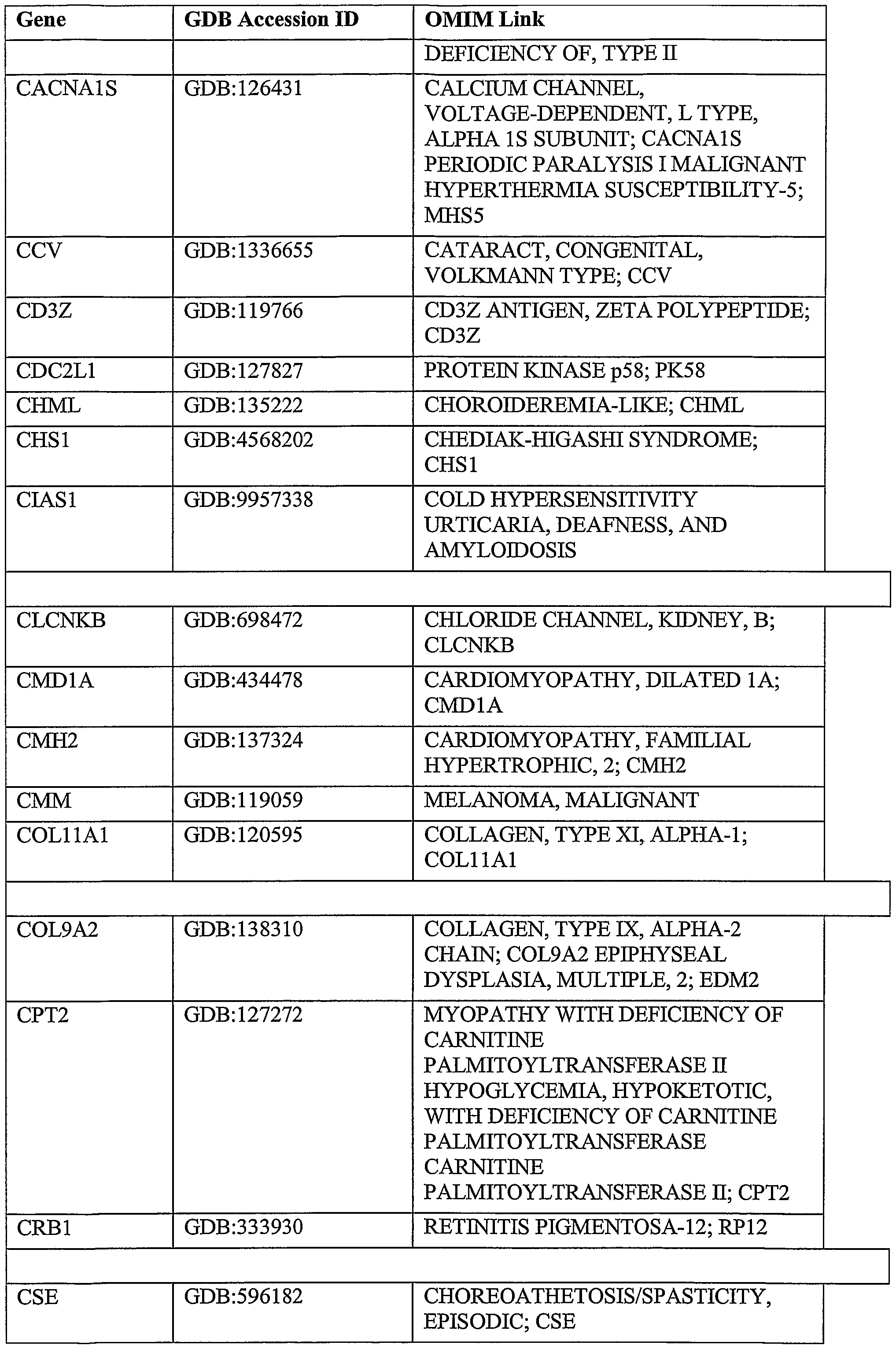 Figure imgf000142_0001