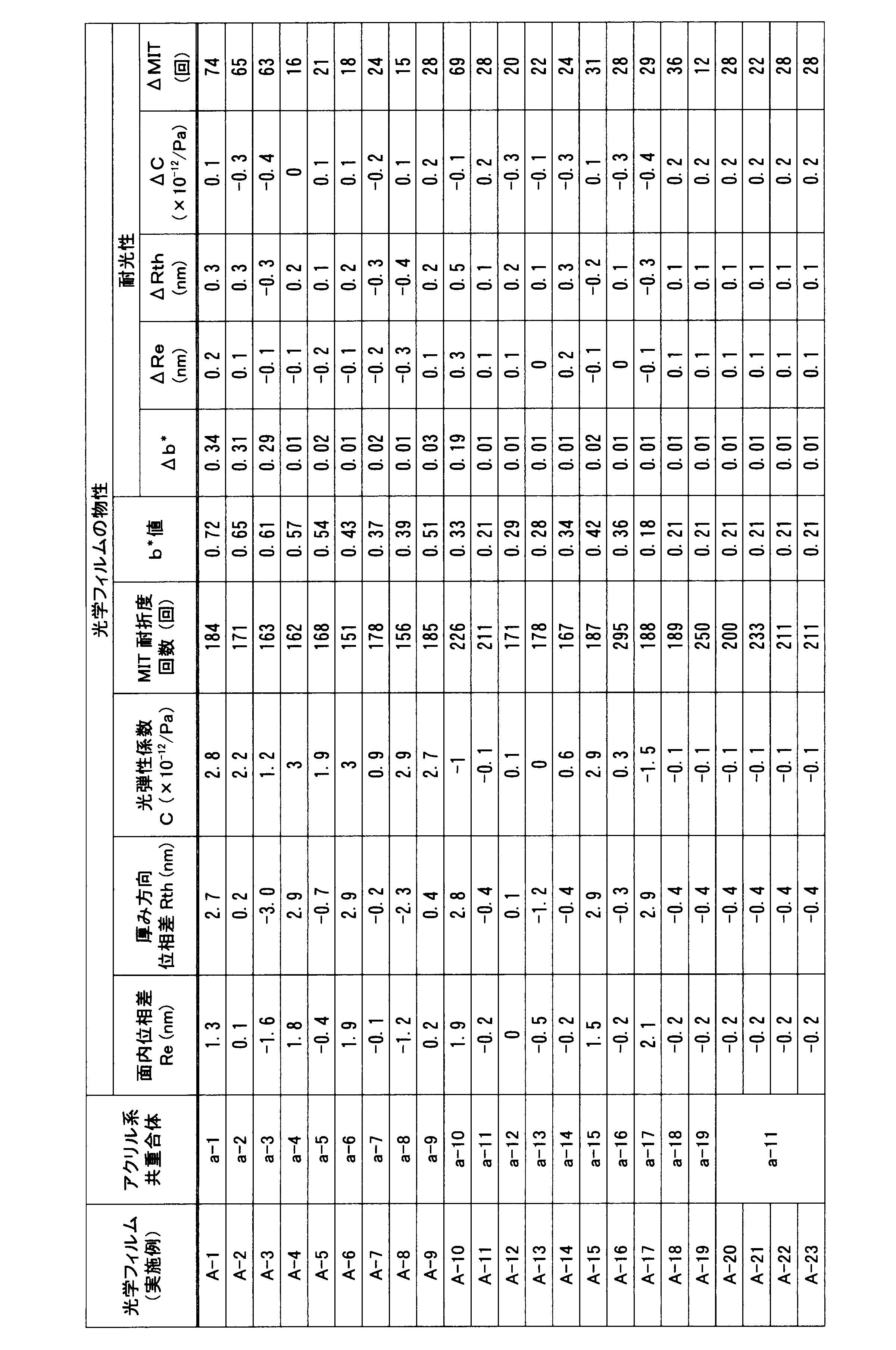 Figure JPOXMLDOC01-appb-T000004