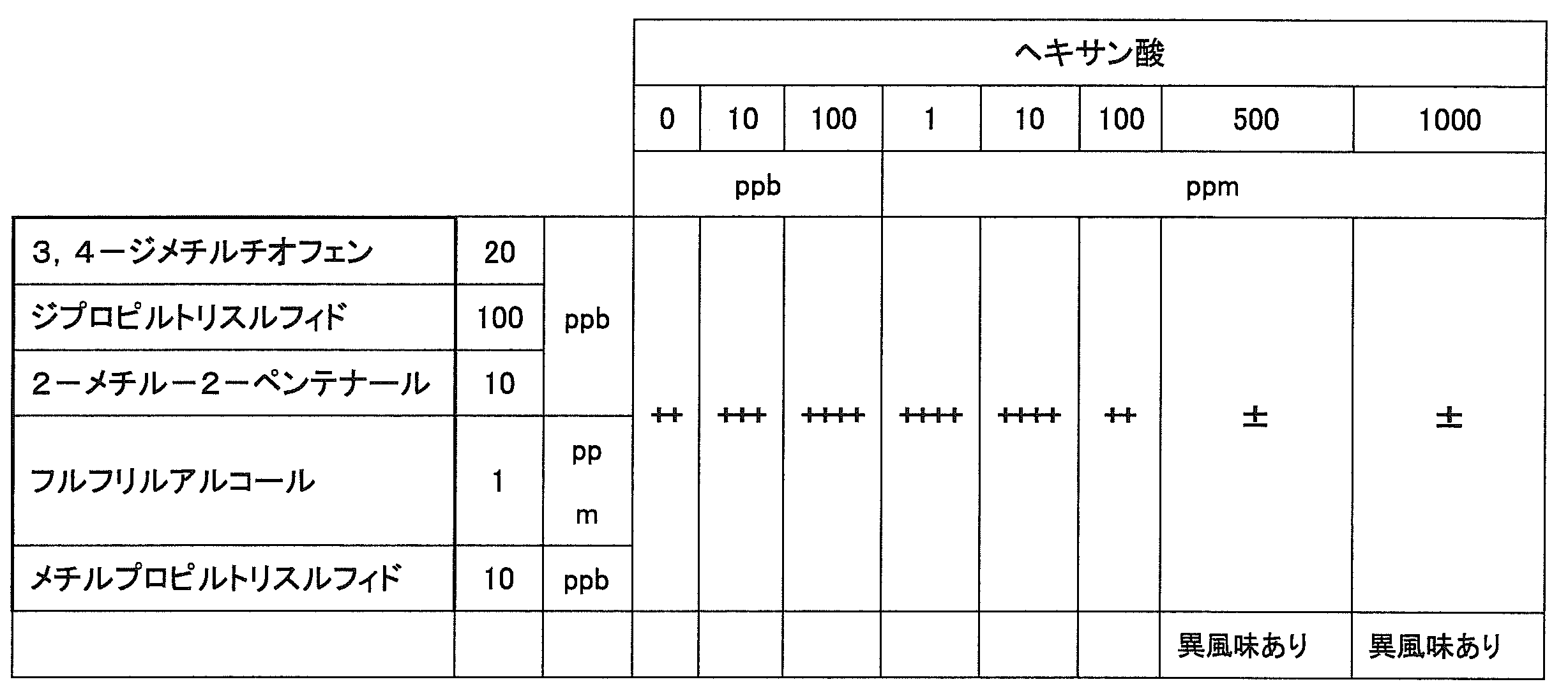 Figure JPOXMLDOC01-appb-T000012