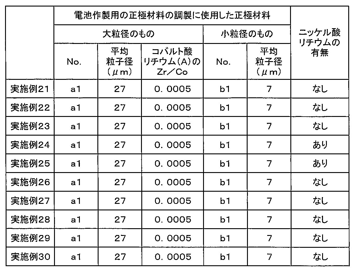 Figure JPOXMLDOC01-appb-T000006