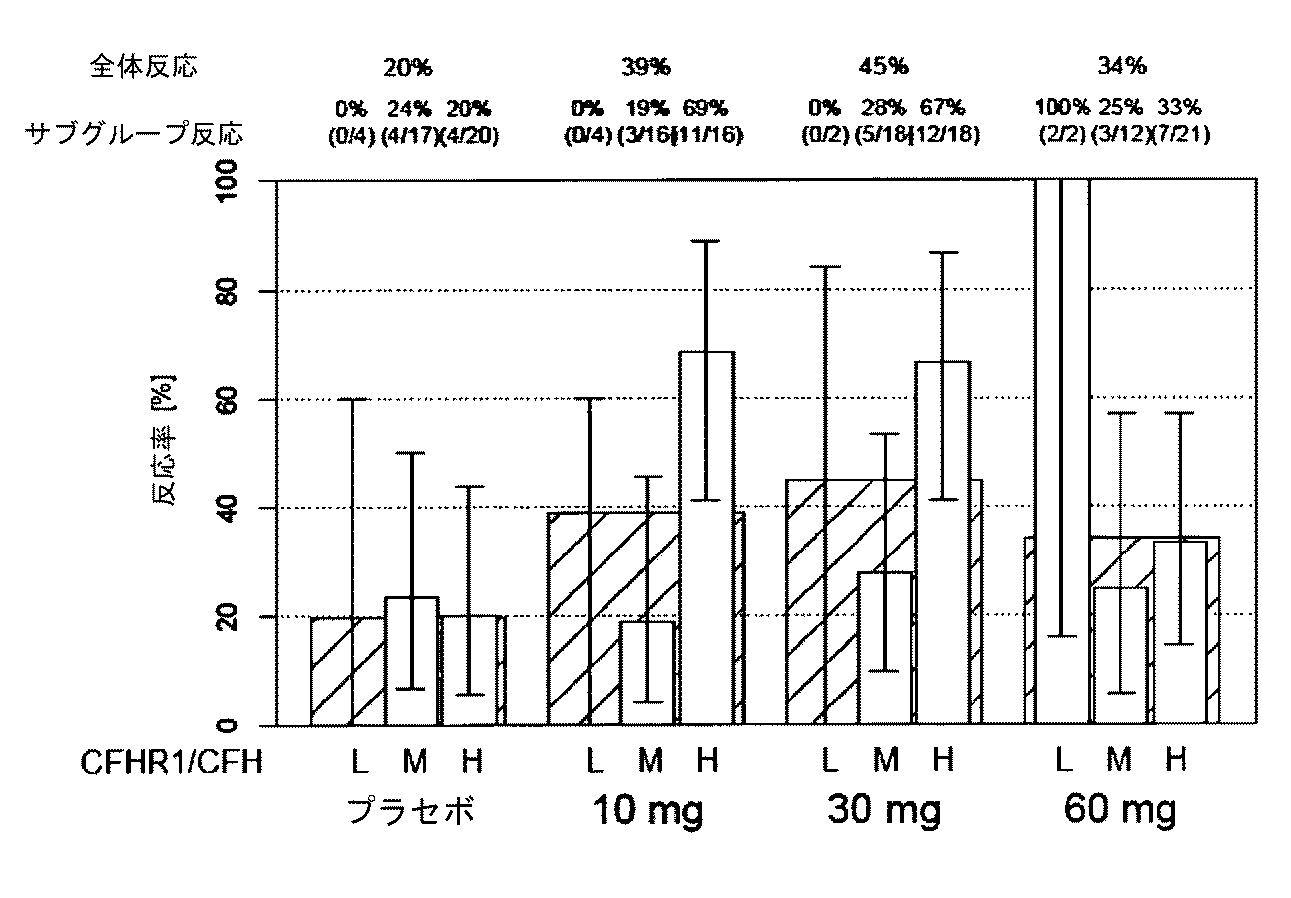 寿命 障害 双極 性