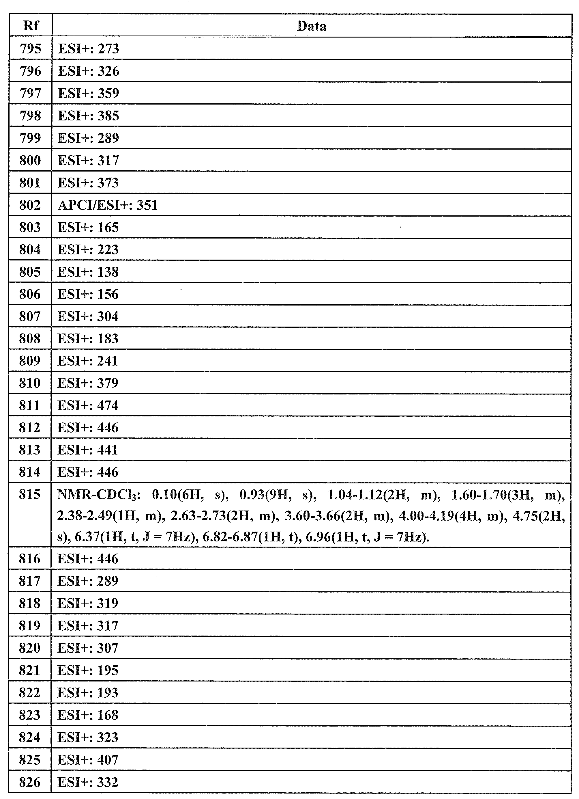 Figure JPOXMLDOC01-appb-T000160